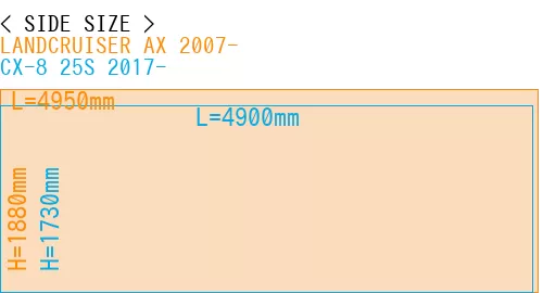#LANDCRUISER AX 2007- + CX-8 25S 2017-